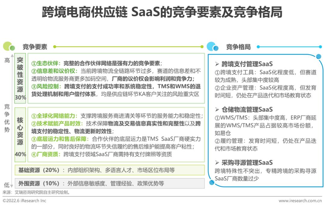 跨境电商平台营销工具包括_跨境电商平台的营销工具_跨境电商营销的实用工具