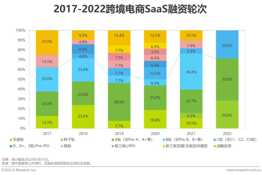 跨境电商营销的实用工具_跨境电商平台营销工具包括_跨境电商平台的营销工具