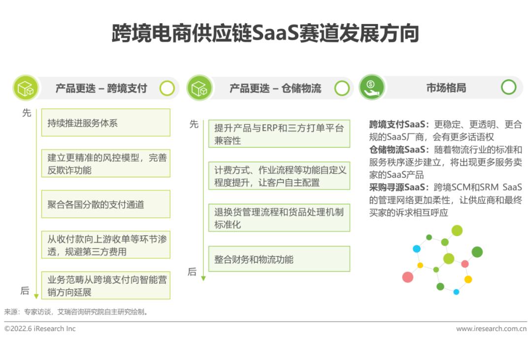 跨境电商营销的实用工具_跨境电商平台的营销工具_跨境电商平台营销工具包括