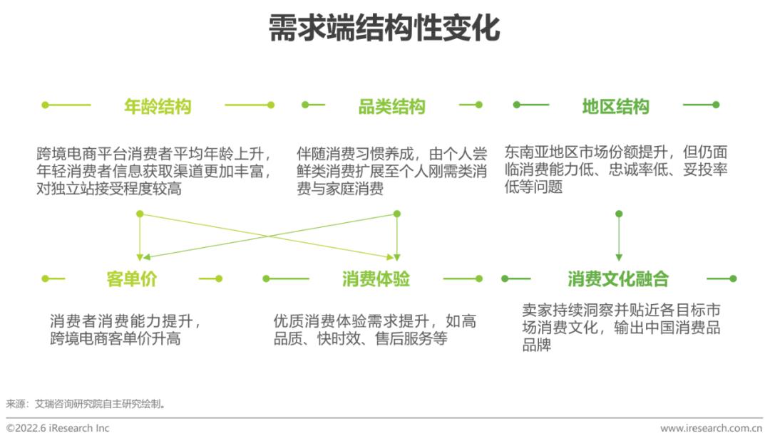 跨境电商平台营销工具包括_跨境电商平台的营销工具_跨境电商营销的实用工具