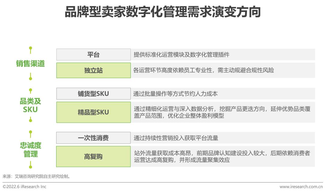 跨境电商营销的实用工具_跨境电商平台营销工具包括_跨境电商平台的营销工具