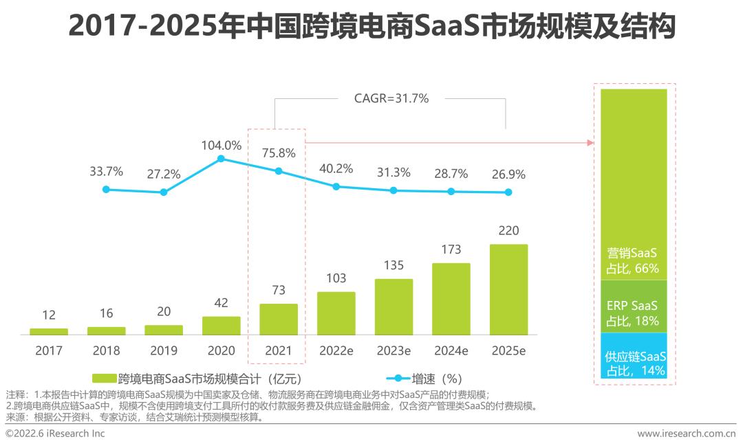 跨境电商平台营销工具包括_跨境电商营销的实用工具_跨境电商平台的营销工具