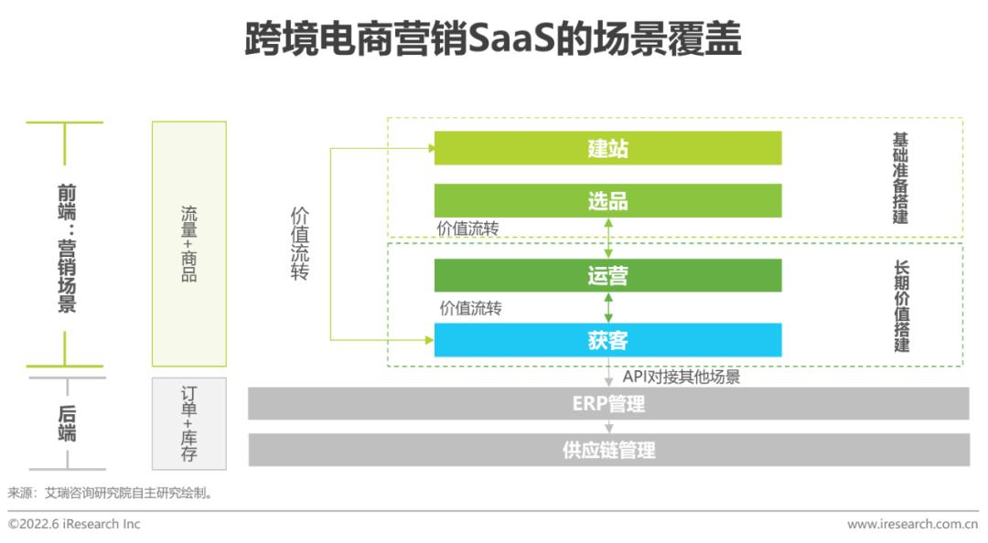 跨境电商平台营销工具包括_跨境电商营销的实用工具_跨境电商平台的营销工具