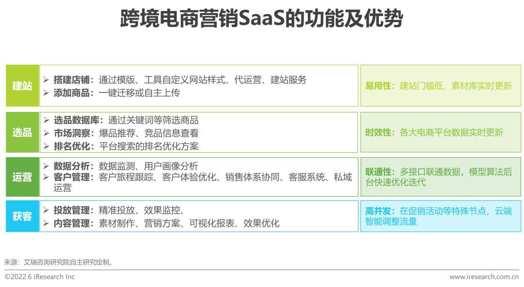 跨境电商平台的营销工具_跨境电商营销的实用工具_跨境电商平台营销工具包括