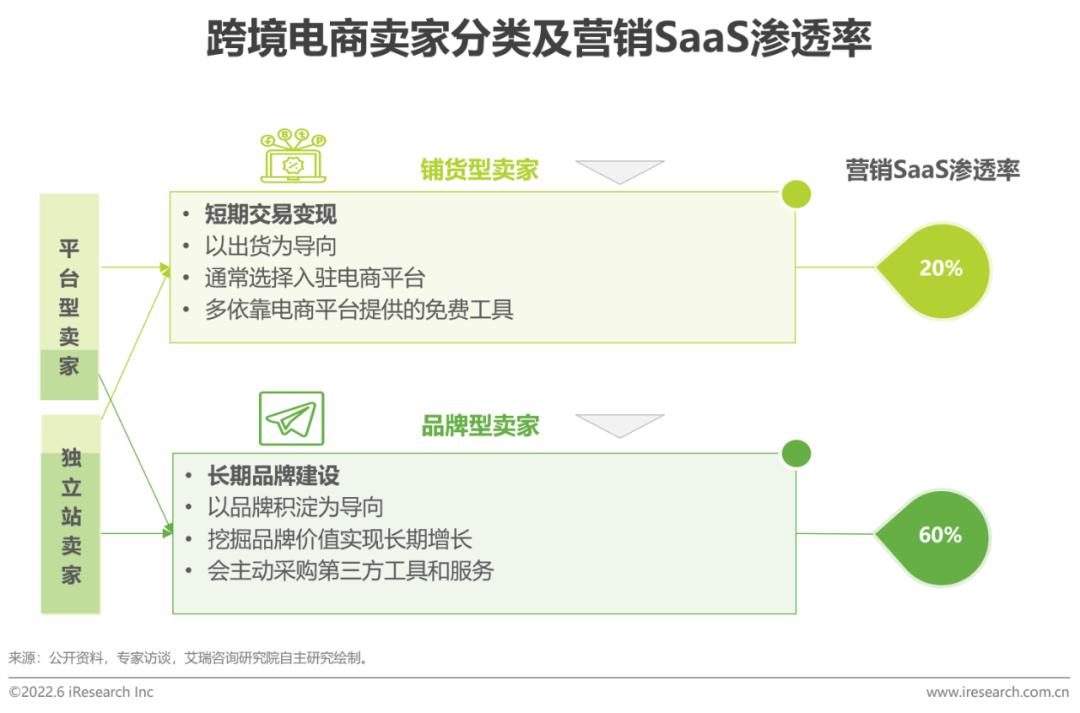 跨境电商平台营销工具包括_跨境电商营销的实用工具_跨境电商平台的营销工具