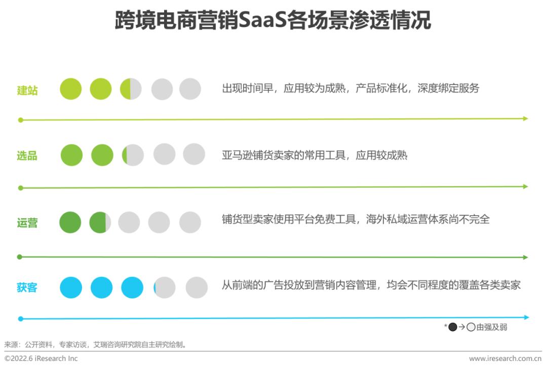 跨境电商平台的营销工具_跨境电商营销的实用工具_跨境电商平台营销工具包括