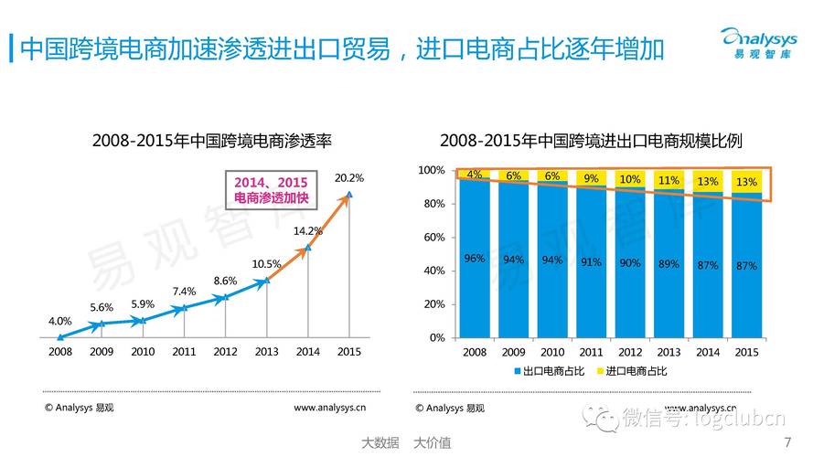 如何开展跨境电商运营,重庆跨境电商如何开展销售