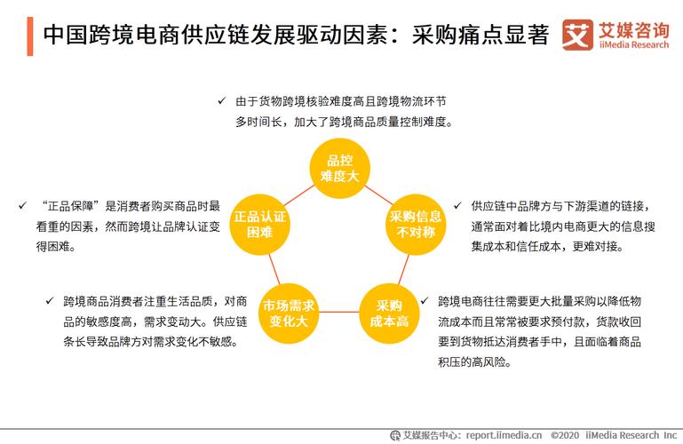 如何开展跨境电商运营,重庆跨境电商如何开展销售