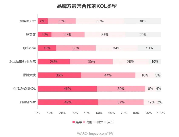 跨境电商营销策略的应用_跨境电商使用内容营销工具的案例_跨境电商平台上的营销工具