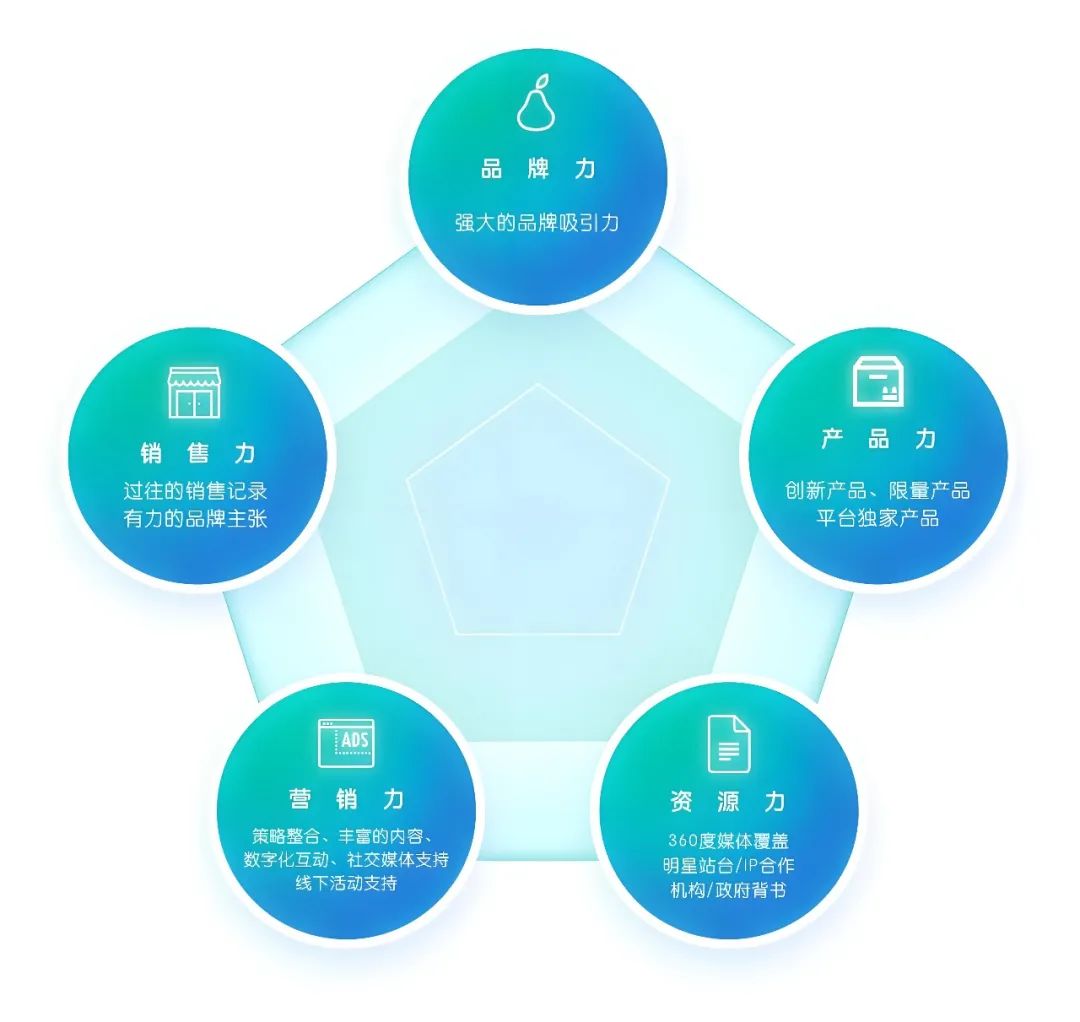 跨境电商使用内容营销工具的案例_跨境电商营销策略的应用_跨境电商平台上的营销工具