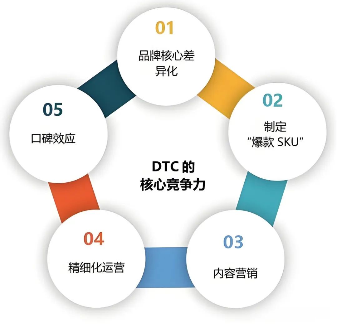 跨境电商营销策略的应用_跨境电商使用内容营销工具的案例_跨境电商平台上的营销工具