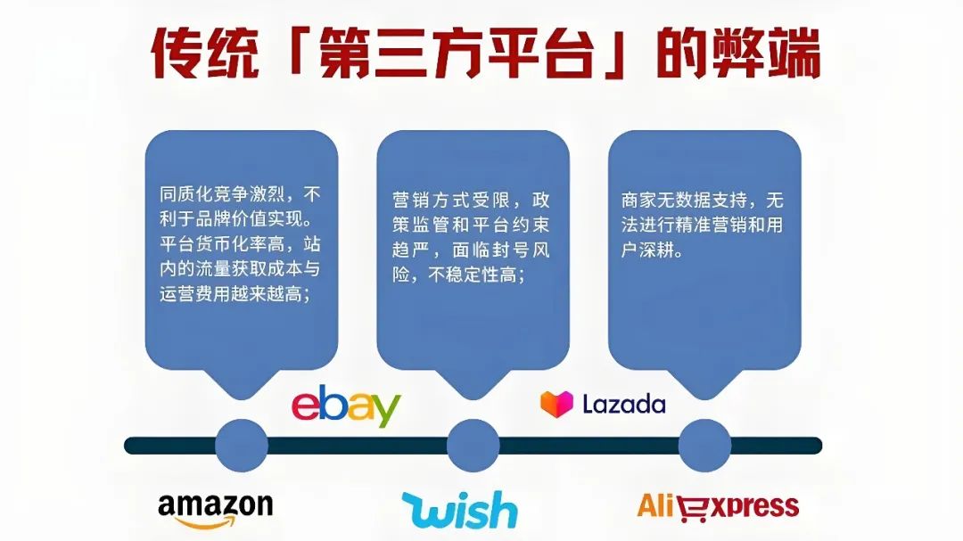 跨境电商平台上的营销工具_跨境电商使用内容营销工具的案例_跨境电商营销策略的应用