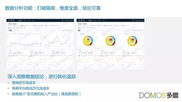 跨境电商营销的实用工具_跨境电商常用的站外营销工具_跨境电商站内营销