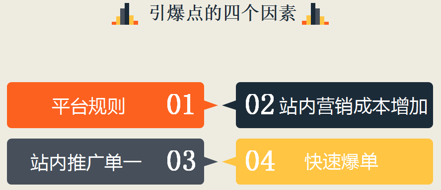 跨境电商常用的站外营销工具_跨境电商站内营销_跨境电商站外营销主要方式