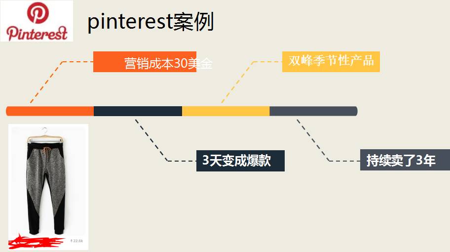 跨境电商站外营销主要方式_跨境电商常用的站外营销工具_跨境电商站内营销