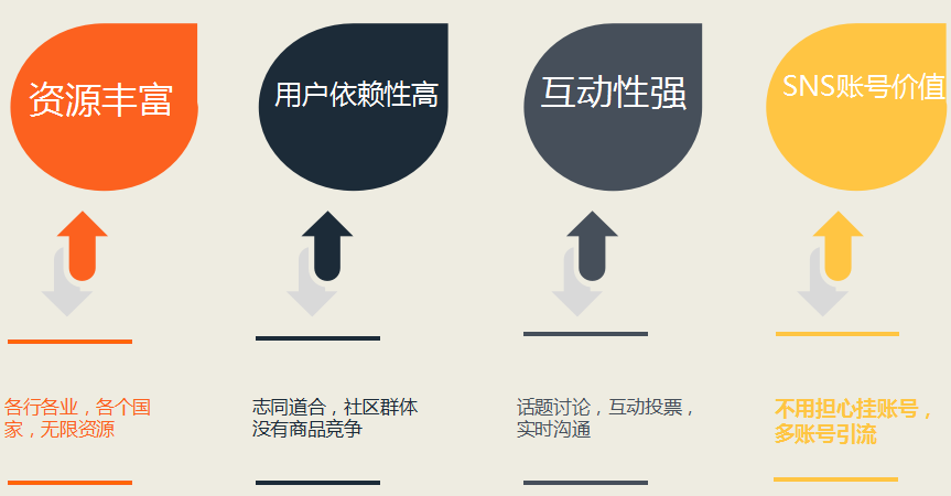 跨境电商站外营销主要方式_跨境电商常用的站外营销工具_跨境电商站内营销