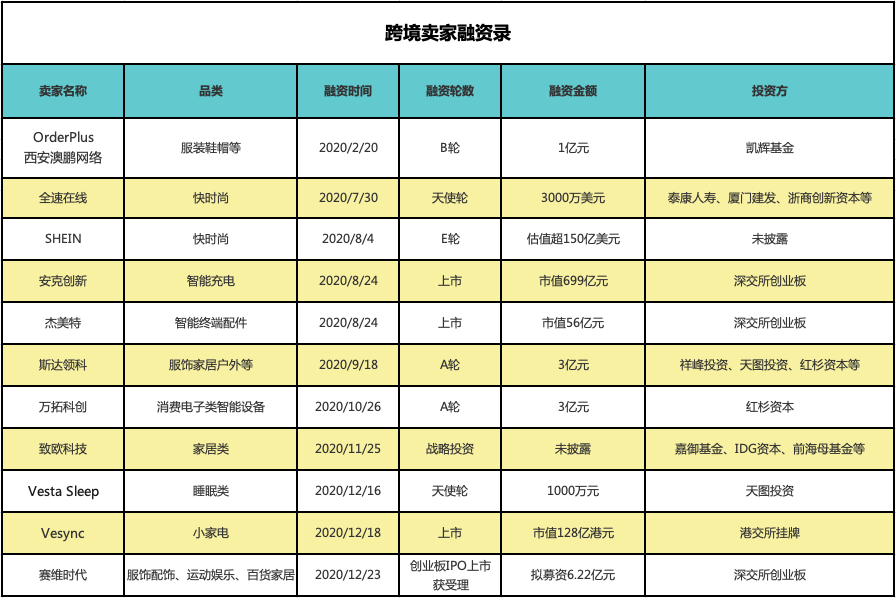 跨境电商店铺自主营销有哪些工具和设备_跨境电商自主品牌营销策略_跨境电商自主营销推广方式