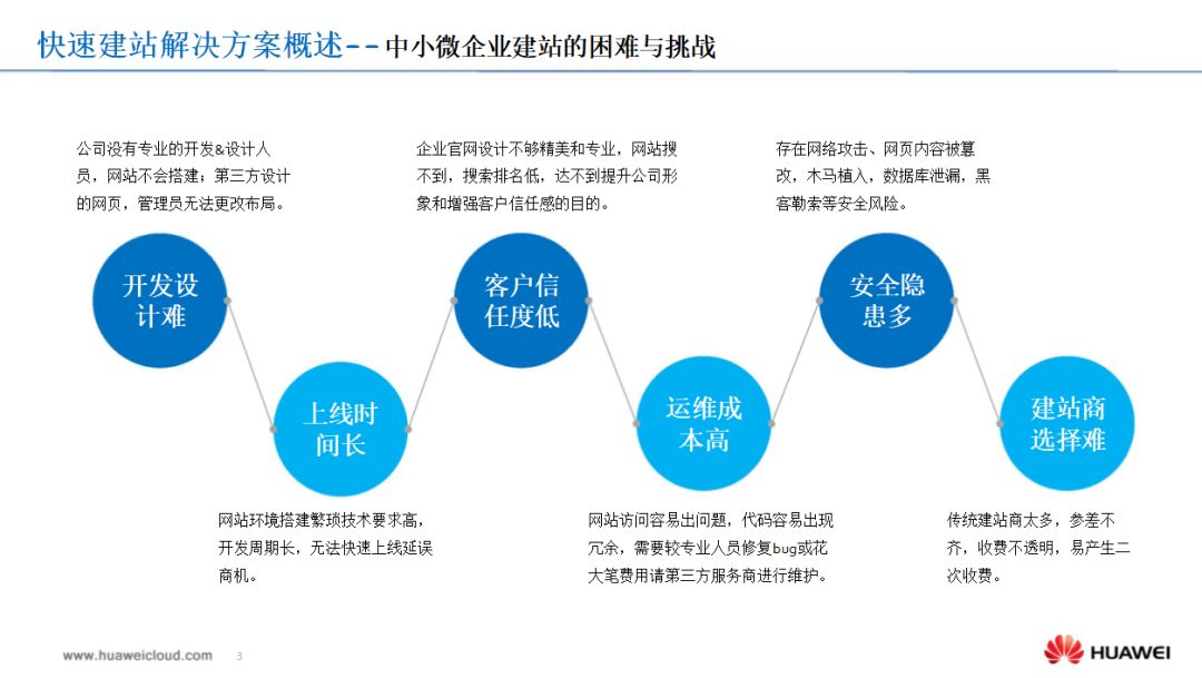 跨境电商网络营销ppt_跨境电商平台营销工具ppt_跨境电商营销的实用工具