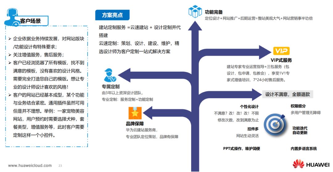 跨境电商营销的实用工具_跨境电商网络营销ppt_跨境电商平台营销工具ppt