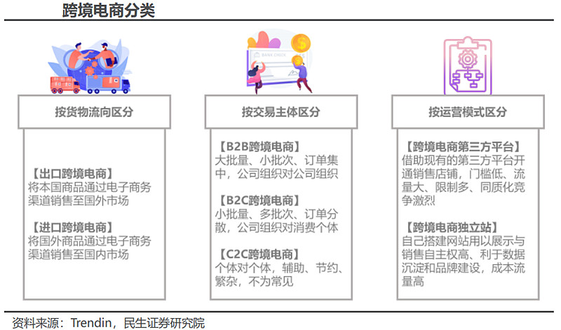 跨境电商：发展现状、未来展望、产业链及相关公司深度梳理（一）（慧博出品）