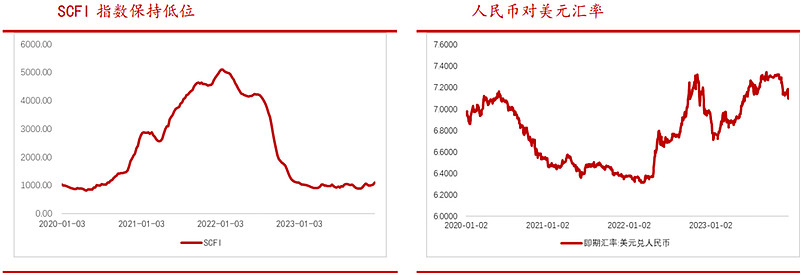 跨境电商与网络销售营销sns工具的是_跨境电商营销工具销售网络是指_跨境电商平台上的营销工具