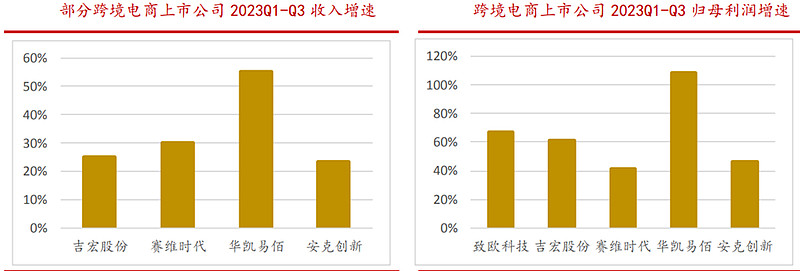 跨境电商营销工具销售网络是指_跨境电商与网络销售营销sns工具的是_跨境电商平台上的营销工具