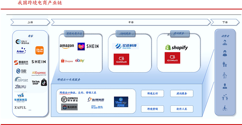 跨境电商营销工具销售网络是指_跨境电商平台上的营销工具_跨境电商与网络销售营销sns工具的是