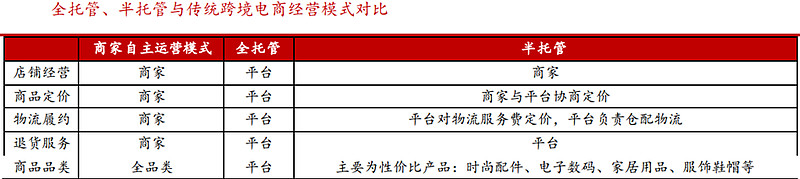 跨境电商与网络销售营销sns工具的是_跨境电商平台上的营销工具_跨境电商营销工具销售网络是指