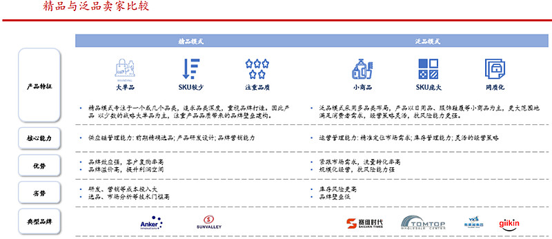 跨境电商平台上的营销工具_跨境电商与网络销售营销sns工具的是_跨境电商营销工具销售网络是指