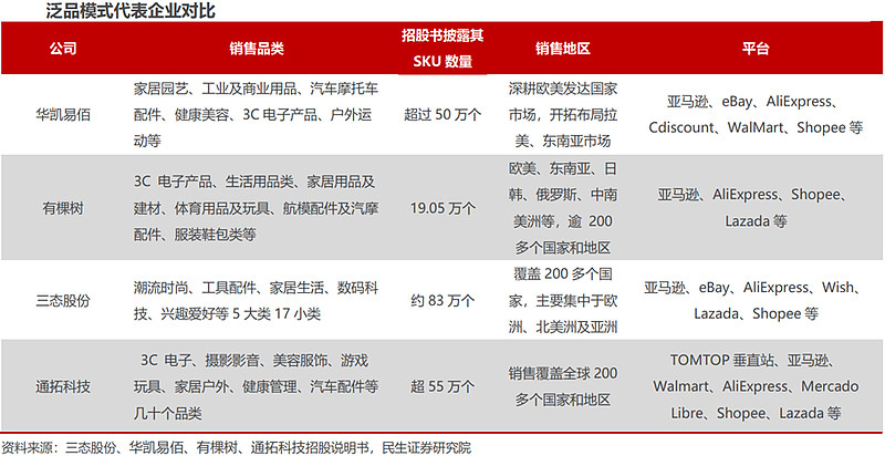 跨境电商平台上的营销工具_跨境电商与网络销售营销sns工具的是_跨境电商营销工具销售网络是指