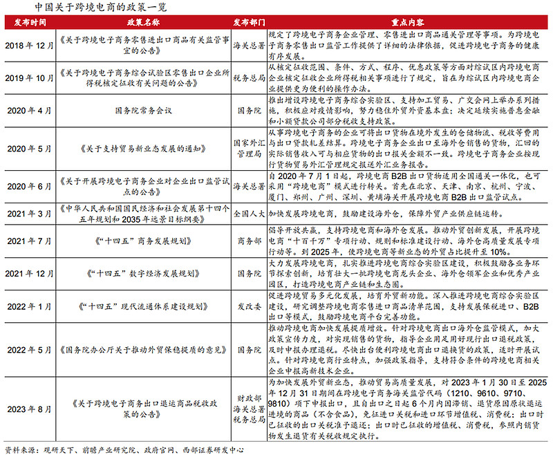 跨境电商与网络销售营销sns工具的是_跨境电商平台上的营销工具_跨境电商营销工具销售网络是指