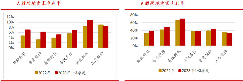 跨境电商与网络销售营销sns工具的是_跨境电商平台上的营销工具_跨境电商营销工具销售网络是指