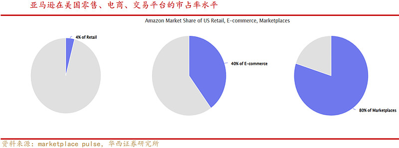 跨境电商平台上的营销工具_跨境电商与网络销售营销sns工具的是_跨境电商营销工具销售网络是指