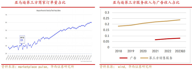 跨境电商平台上的营销工具_跨境电商与网络销售营销sns工具的是_跨境电商营销工具销售网络是指