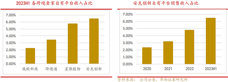 跨境电商与网络销售营销sns工具的是_跨境电商营销工具销售网络是指_跨境电商平台上的营销工具