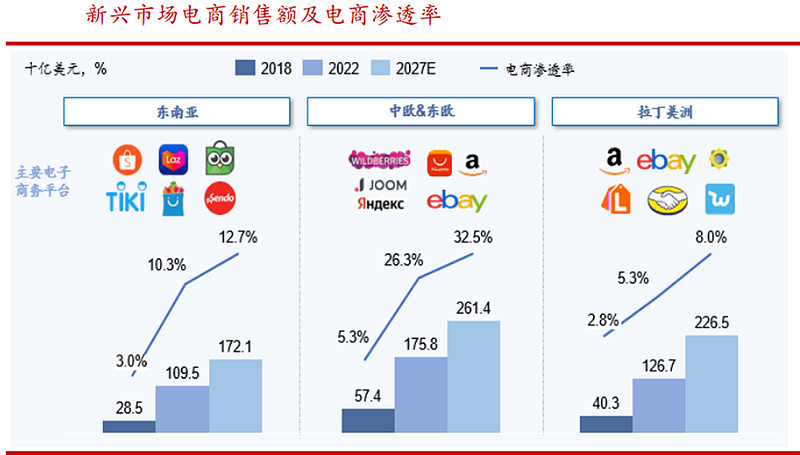 跨境电商营销工具销售网络是指_跨境电商与网络销售营销sns工具的是_跨境电商平台上的营销工具