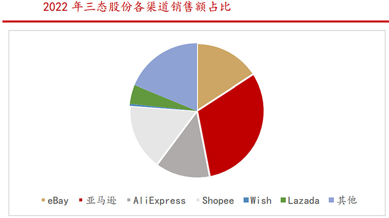 跨境电商营销工具销售网络是指_跨境电商与网络销售营销sns工具的是_跨境电商平台上的营销工具