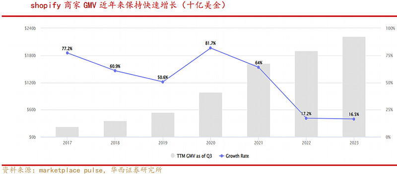 跨境电商平台上的营销工具_跨境电商营销工具销售网络是指_跨境电商与网络销售营销sns工具的是