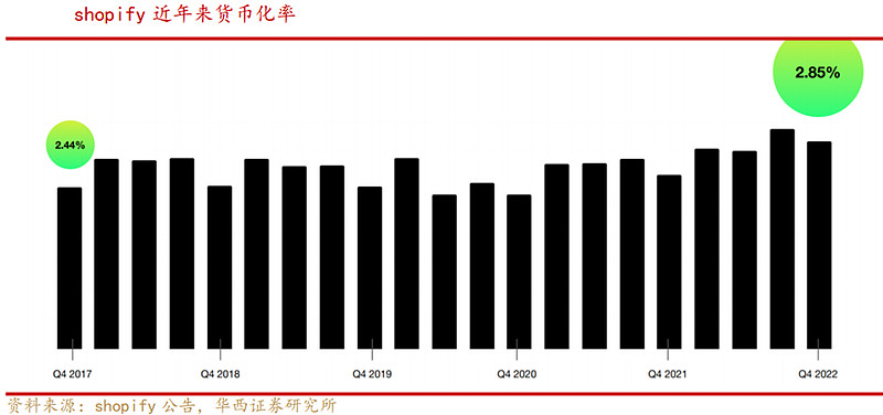 跨境电商营销工具销售网络是指_跨境电商平台上的营销工具_跨境电商与网络销售营销sns工具的是