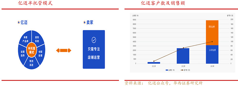 跨境电商与网络销售营销sns工具的是_跨境电商营销工具销售网络是指_跨境电商平台上的营销工具