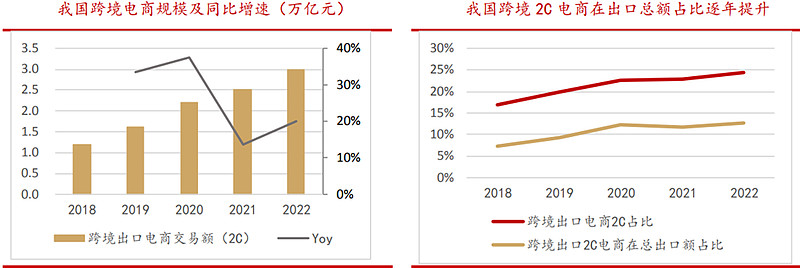 跨境电商与网络销售营销sns工具的是_跨境电商营销工具销售网络是指_跨境电商平台上的营销工具