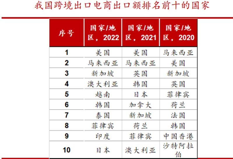 跨境电商与网络销售营销sns工具的是_跨境电商平台上的营销工具_跨境电商营销工具销售网络是指