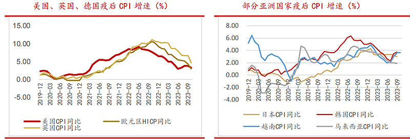 跨境电商平台上的营销工具_跨境电商与网络销售营销sns工具的是_跨境电商营销工具销售网络是指