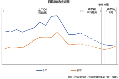 购买转化率大幅降低 疫情下跨境出海营销还要继续么？