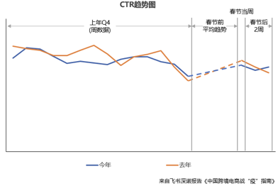 跨境电商平台上的营销工具_跨境电商站外营销_跨境电商站内营销工具