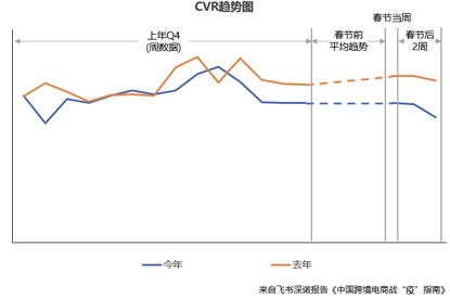 跨境电商平台上的营销工具_跨境电商站内营销工具_跨境电商站外营销