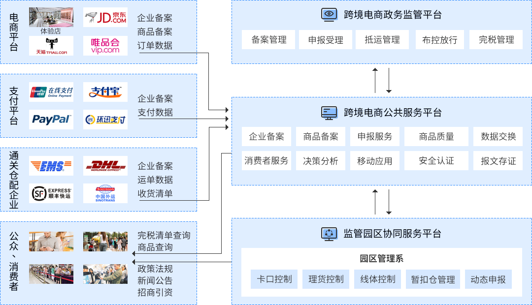 跨境电商营销工具平台上市了吗_跨境电商平台上的营销工具_跨境电商营销工具平台上有哪些