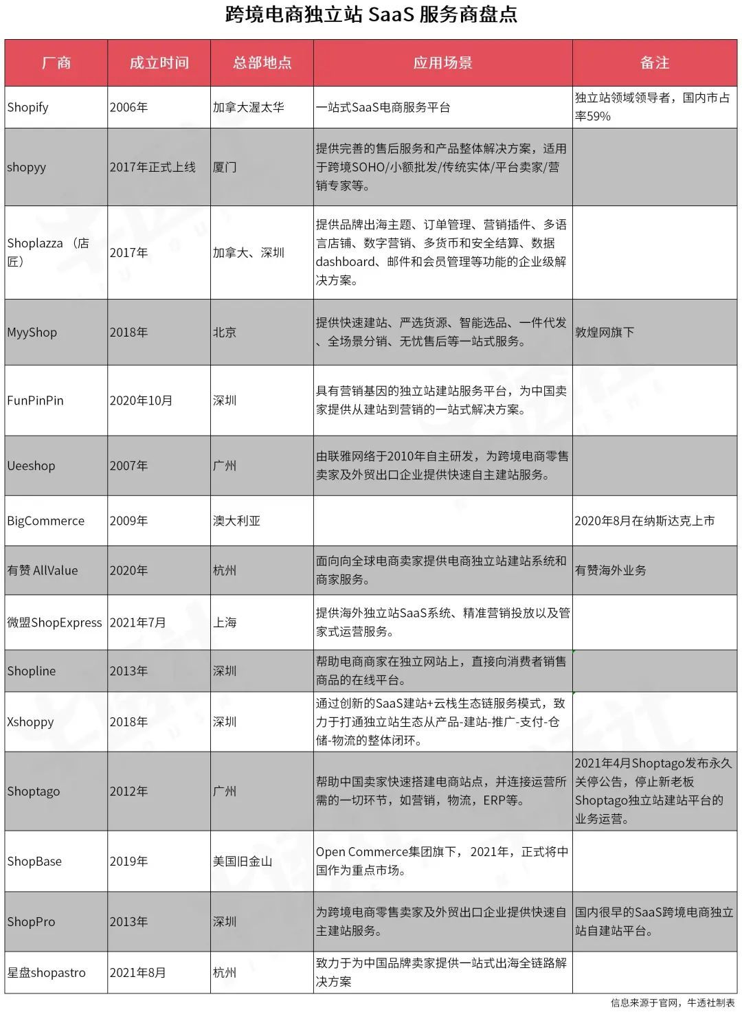 跨境电商营销的实用工具_跨境电商营销手段_跨境电商营销方法和工具