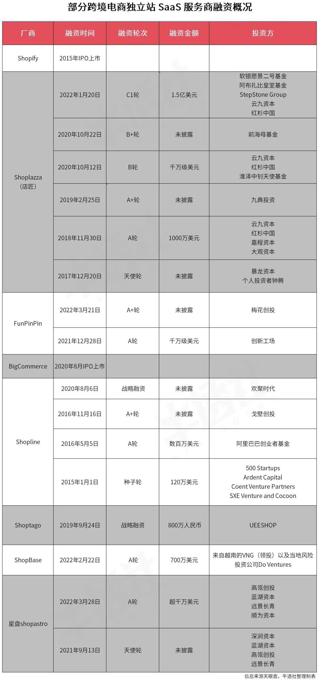 跨境电商营销的实用工具_跨境电商营销手段_跨境电商营销方法和工具