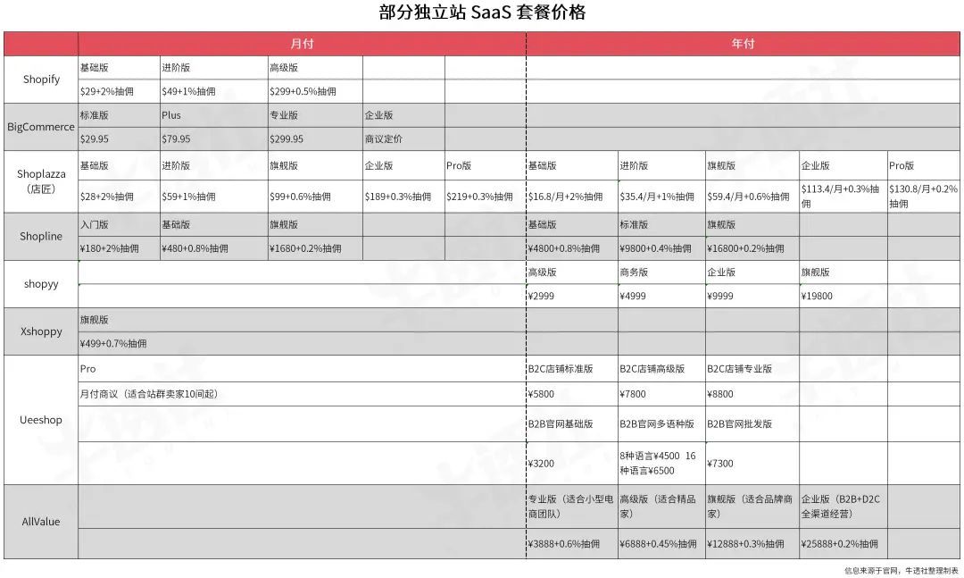 跨境电商营销手段_跨境电商营销的实用工具_跨境电商营销方法和工具